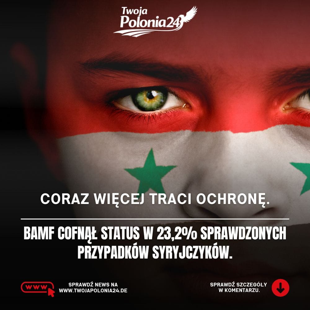 Syryjczycy tracą status ochronny w Niemczech, BAMF cofnął ochronę w 23,2 procent sprawdzonych przypadków