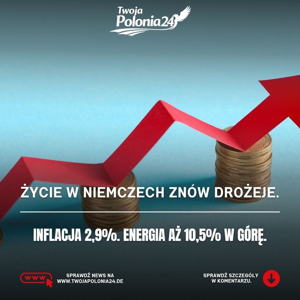 Inflacja w Niemczech wzrosła do 2,9 procent. Energia była o 10,5 procent droższa niż rok wcześniej.
